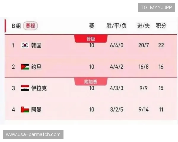 2026美加墨世界杯预选赛时间安排指南,了解比赛时间及相关重要赛事信息 2026美加墨世界杯预选赛时间安排指南,了解比赛时间及相关重要赛事信息