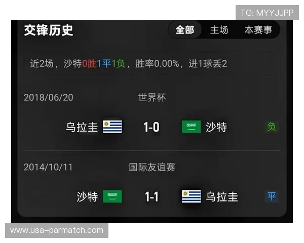 乌拉圭vs沙特世界杯历史交手纪录及比赛亮点解析 乌拉圭vs沙特世界杯历史交手纪录及比赛亮点解析